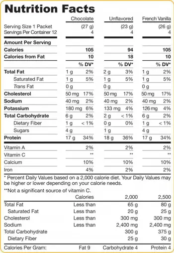 Jarrow Formulas Whey Protein – 3 Flavor Variety Pack