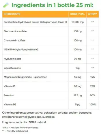 Swedish Nutra Joint Support Max Shots 12000 mg Liquid Collagen On-The-Go За здрави стави и хрущяли