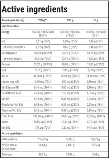 Trec Nutrition Mass XXL Гейнър за бързо покачване на мускулна маса