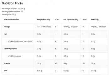 Micellar Casein