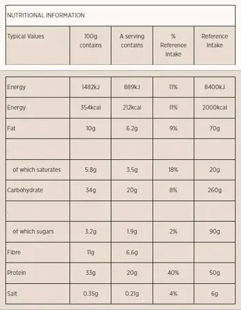 MyProtein Layered Bar Протеинов Бар - 12 бара x 60 грама, 12 дози