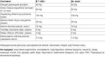 Natural Factors Билков Лаксатив Ултра-Лакс При Упорит Запек и Стомашен Дискомфорт - 90 таблетки, 90 дози