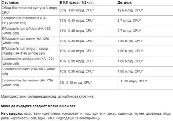 Natural Factors Multi-Probiotic Powder Big Friends® 3 Billion Active Cells, 7 Strains Мулти Пробиотик за Деца - 60 грама, 120 дози