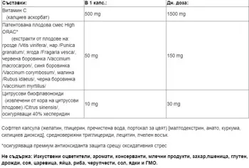 Natural Factors Vitamin C Extra + Quercetin 250 мг Липозомен Витамин С с Повишена Бионаличност Rеgener Life - 120 гел капсули, 120 дози
