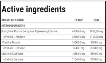 Trec Nutrition Nitrobolon Предтренировъчен бустер без стимуланти