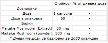 NOW Foods Maitake Mushrooms 60 мг Майтаке Гъба - 60 веге капсули, 60 дози