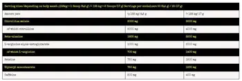 Nuclear Igniter | Pre Training Catalyst