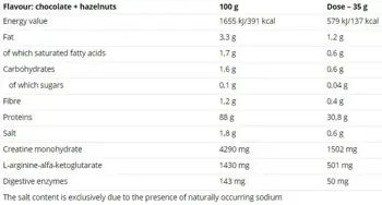 NUTREND 100% Beef Protein Телешки Протеин Хидролизат - 900 грама, 25 дози