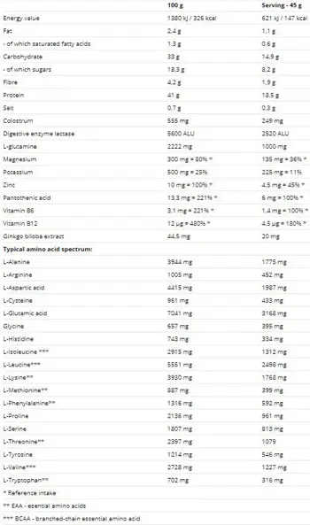 NUTREND After Training Protein Суроватъчен Протеин за След Тренировка - 2520 грама, 56 дози