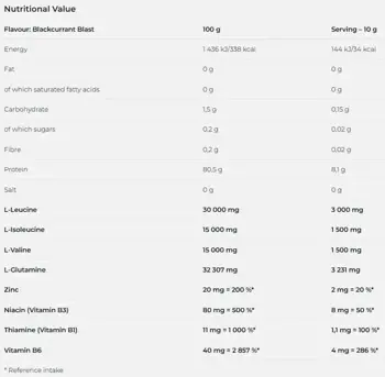 NUTREND BCAA 2:1:1 Powder Верижно-Разклонени Аминокиселини - 400 грама, 40 дози