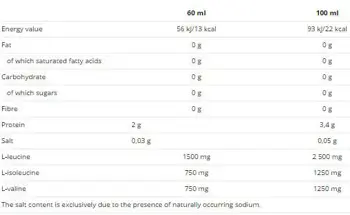 NUTREND BCAA Liquid Shot Течни L-Левцин, L-Изолевцин и L-Валин (BCAA) - 20 шота x 60 мл, 20 дози