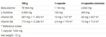 NUTREND Beta-Alanine Compressed Caps Бета-Аланин - 90 капсули, 22 дози