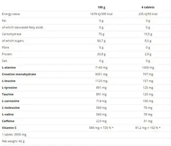 NUTREND Carbonex Енергийни Ефервесцентни Таблетки - 12 таблетки, 3 дози