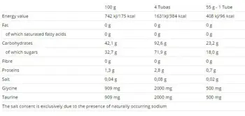 NUTREND Carbosnack Sachet Въглехидрати Гел - 18 сашета x 50 грама, 18 дози