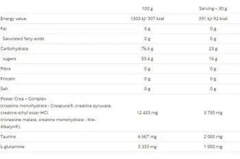 NUTREND Creaport Креатинова Матрица - 600 грама, 20 дози