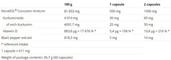 NUTREND Curcumin + Bioperine + D3 Куркумин с Биоперин и Витамин D3 - 60 капсули, 60 дози