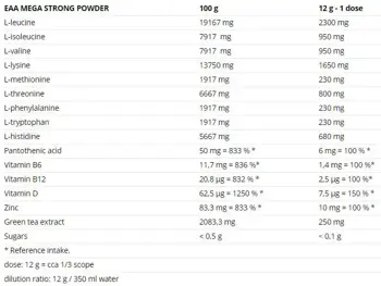 NUTREND EAA Mega Strong Powder Есенциални Аминокиселини - 300 грама, 25 дози