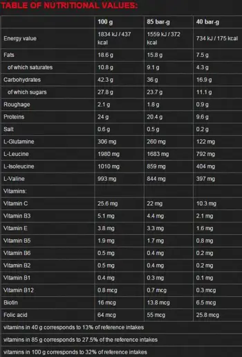 NUTREND Excelent Protein Bar Протеинов Бар - 18 бара x 85 грама, 18 дози