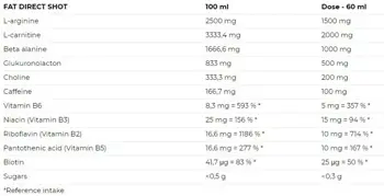 NUTREND Fat Direct Shot Комплекс за Изгаряне на Мазнини - 20 шота x 60 мл, 20 дози