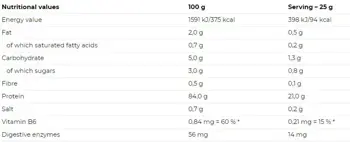 NUTREND Iso Whey Prozero Суроватъчен Протеин Изолат - 500 грама, 20 дози