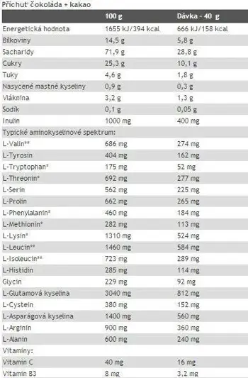 NUTREND Mass Gain Гейнър - 1050 грама, 15 дози