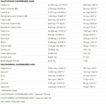 NUTREND Multicomplex Compressed Caps Мултивитамини и Минерали на Капсули - 60 капсули, 30 дози