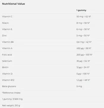 NUTREND Multivitamin Gummies Желирани Мултивитамини - 60 желирани бонбони, 60 дози