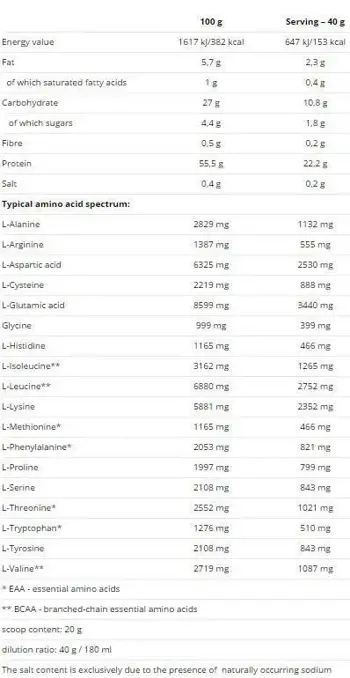 NUTREND Whey Core Суроватъчен Протеин Концентрат - 1800 грама, 56 дози