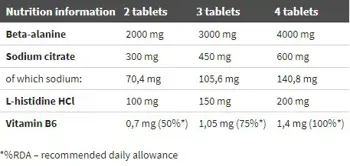 OLIMP Beta-Alanine Carno Rush Mega Tabs 2000 мг Бета-Аланин - 80 таблетки, 40 дози