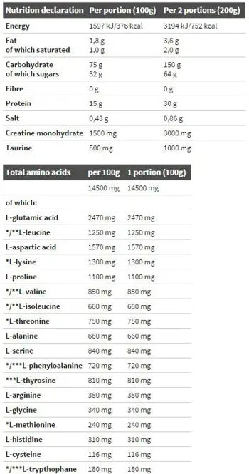 OLIMP Gain Bolic 6000 2.2 lbs. Гейнър за Покачване на Тегло - 1000 грама, 10 дози