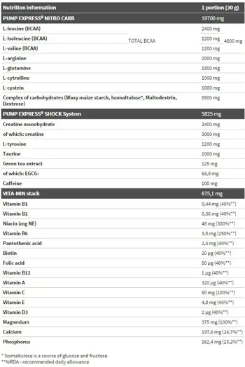 OLIMP Pump Express 2.0 Предтренировъчен Азотен Бустър - 660 грама, 20 дози