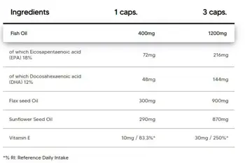 Омега 3-6-9 с Рибно Масло, Ленено Масло и Слънчогледово Масло / Omega 3-6-9 | with Fish Oil, Flax Oil & Sunflower Oil