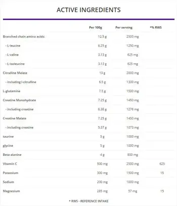 OstroVit Post-Workout Formula Следтренировъчнa Формулa - 500 грама, 25 дози