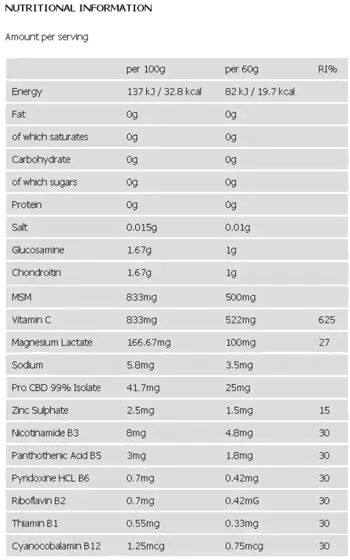 Applied Nutrition Pro-CBD Recovery Gels с CBD масло за възстановяване