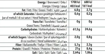 Protein Chips | with 21% Protein