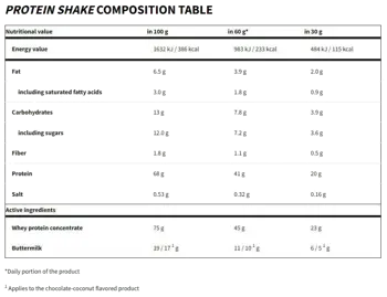 Trec Nutrition Protein Shake Протеинов шейк с концентрат и мътеница