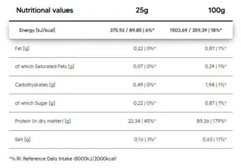 Суроватъчен Протеин Изолат / Pure Iso / Whey Protein Isolate