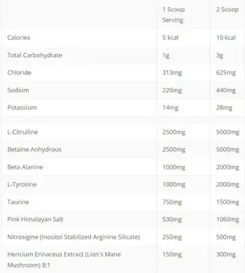 RAW Pump Non-Stim Pre-Workout с Nitrosigine за максимални напомпвания