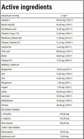 Trec Nutrition Runner's Multivitamin Endurance Мултивитамини за бегачи с подкрепа за стави и енергия