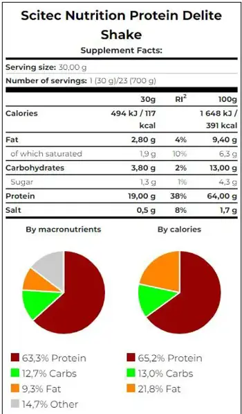 SCITEC Protein Delite Shake Протеин с Формула за Горене на Мазнини - 700 грама, 23 дози