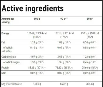 Trec Nutrition Soy Protein Isolate Висококачествен соев протеин изолат
