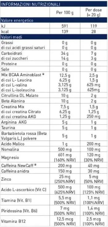 EthicSport STARTER 1000 New Generation Pre-Workout Предтренировъчен комплекс