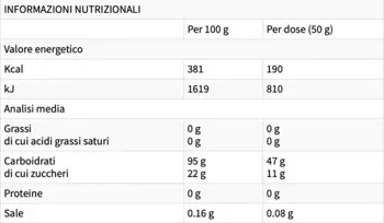 EthicSport Super Dextrin with Cluster Dextrin® & Palatinose Енергийна напитка с въглехидрати