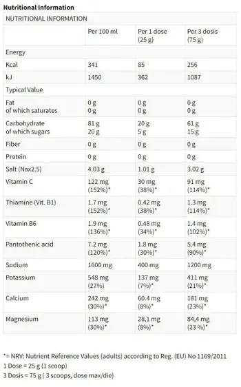 EthicSport SUPER HYDRO Electrolytes & Carbs Електролити и Въглехидрати