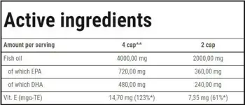Trec Nutrition Super Omega-3 Висококачествени Омега-3 Мастни Киселини