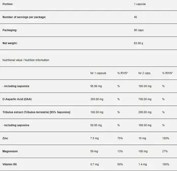 Test Definition | with DAA, Tribulus, Zinc & Magnesium
