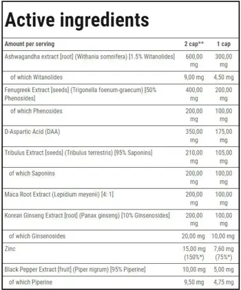 Trec Nutrition TestoXX Advanced Blend Билкова Формула за Мъже