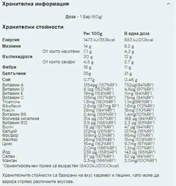 MyProtein The Carb Crusher Протеинов Бар - 12 бара x 60 грама, 12 броя
