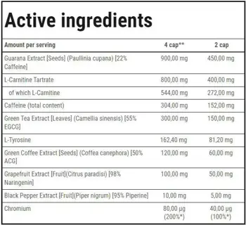 Trec Nutrition Thermo Fat Burner Max Мощна формула за изгаряне на мазнини