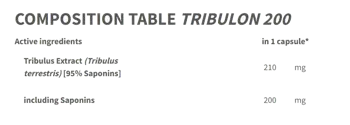 Trec Nutrition Tribulon 200 Tribulus Terrestris 95% Активна формула за мъже